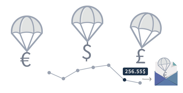Download Free WooCommerce Price History v3.0