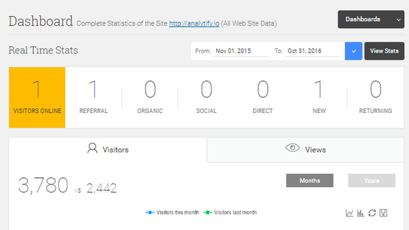 Download Free Analytify Pro v2.1 – Google Analytics in WordPress